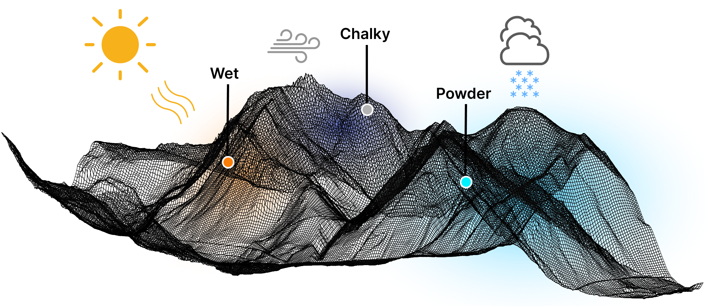 Snow Conditions Model